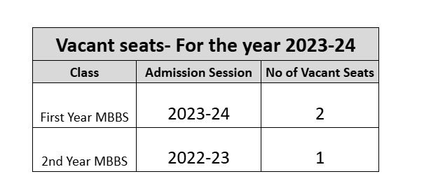 Admissions