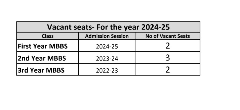 Admissions