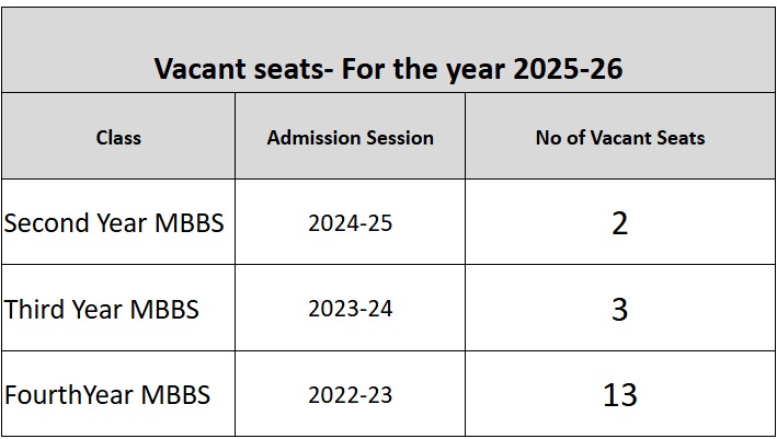 Vacant Seats